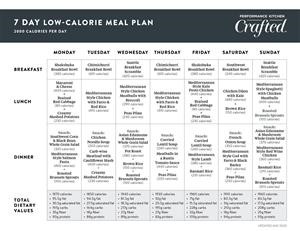 Easy Keto Meal Plan Weight Loss